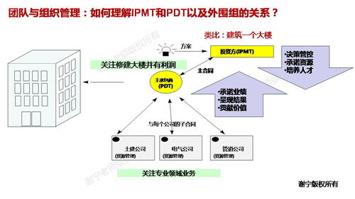 華為集成產品開發管理ipd 華為研發管理實踐精華