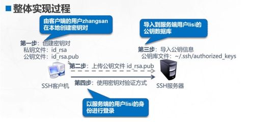 二手車經紀及信息咨詢 遠程訪問與控制的配置理論與實操詳解